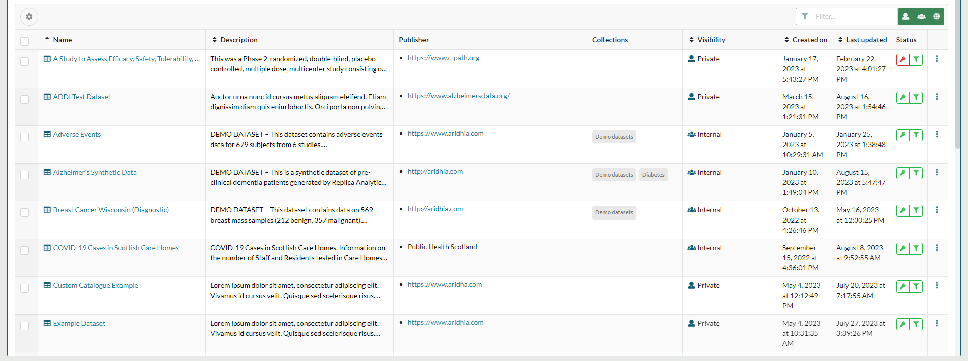 table of available datasets